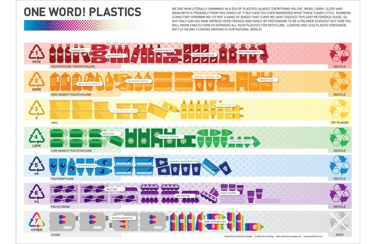 Műanyagok jelölése