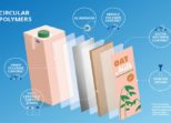 SIG is first to offer beverage cartons with circular polymers from recycled plastic waste